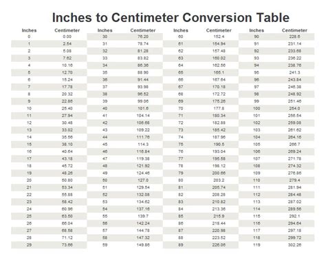 81cm in inches|Cm to Inches Converter